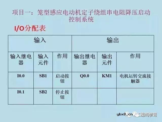 电气原理图与PLC程序转化的8项实例，新手必收! 