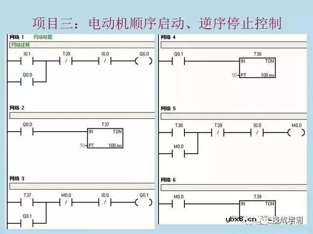 电气原理图与PLC程序转化的8项实例，新手必收! 