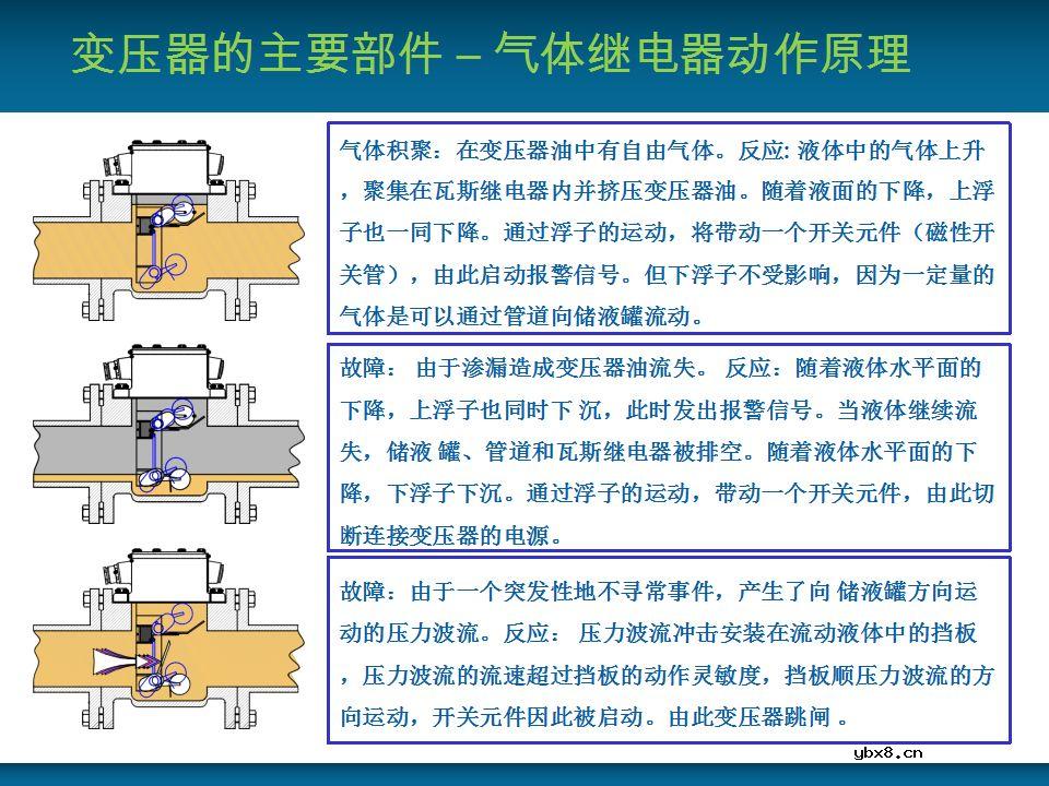 关于变压器的基本结构及主要部件的详细讲解 