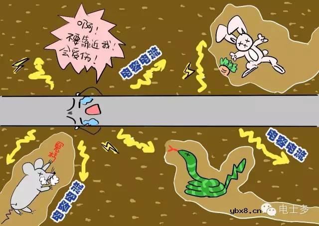 高压电线为什么不能统统埋进地下？ 