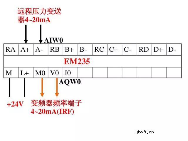 PLC和变频器都是工业控制中最常用的设备，双恒压无塔供水 