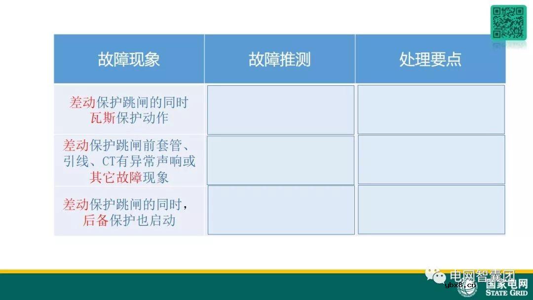 图解变压器保护原理及故障处理 
