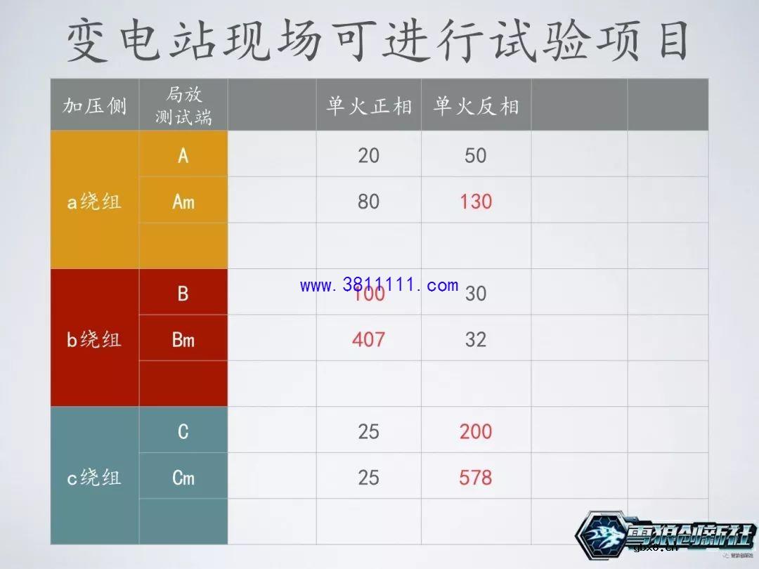 图解主变局放耐压试验，主变是否可以投运的一个重要依据 