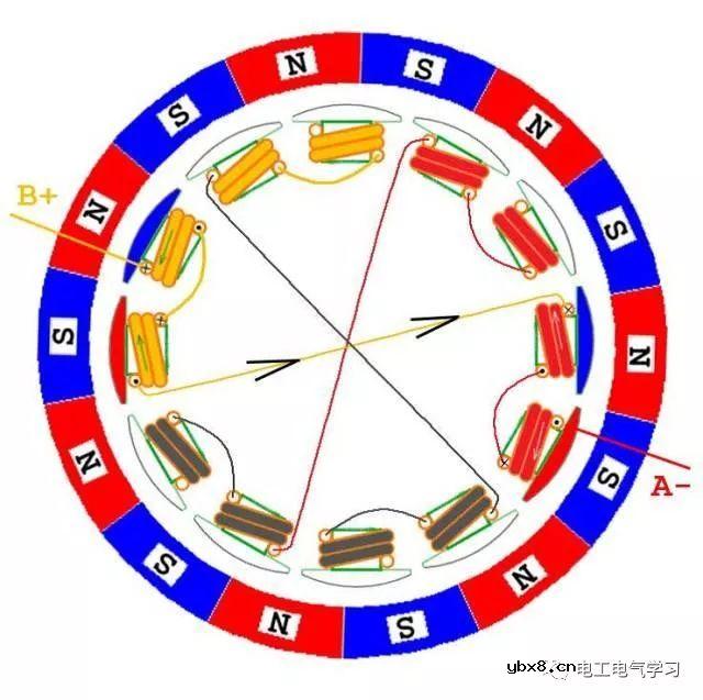 无刷电机工作及控制原理与维修附图 