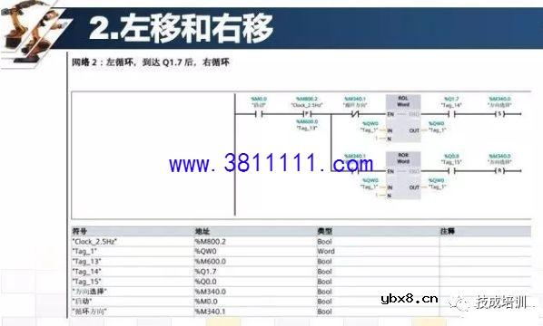 西门子PLC编程案例——流水灯维修案例图解 