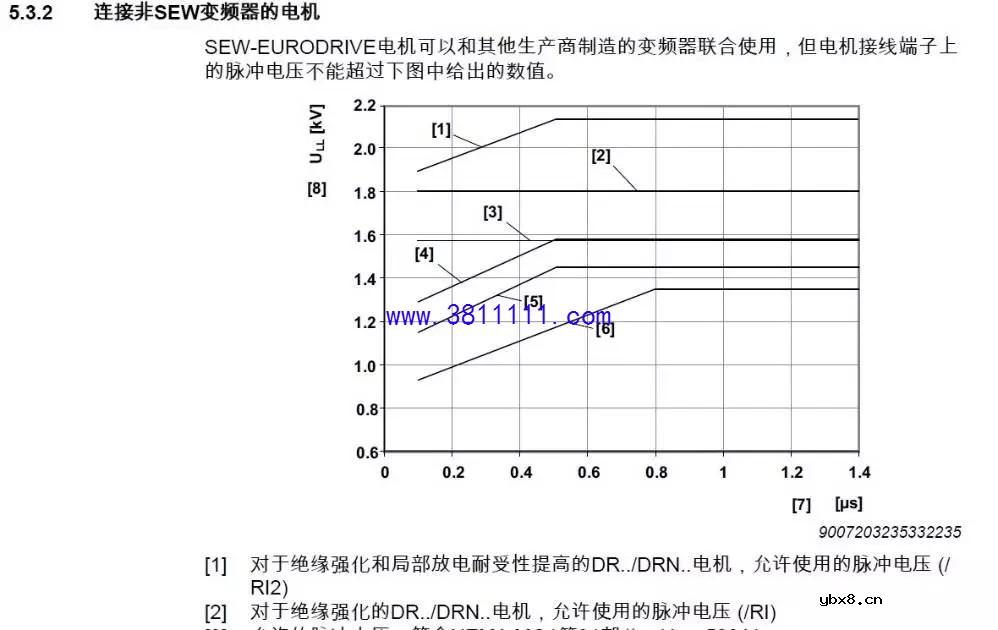 工程师经验不足，连着烧两台新电机！半个月工资没了… 