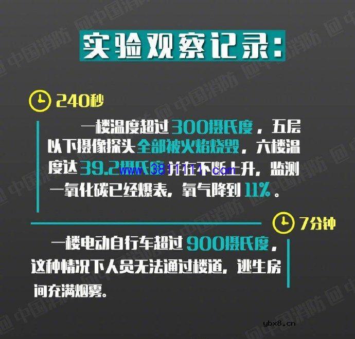 怎样避免电动车充电发生火灾 