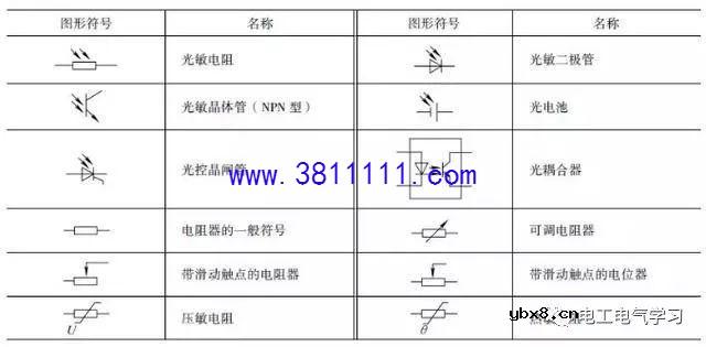 电工师傅必看！常用的电气电路的图形符号分享 