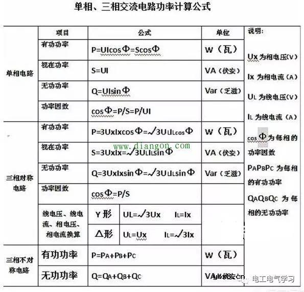 三相交流电怎么计算电功率？三相交流电功率计算公式 