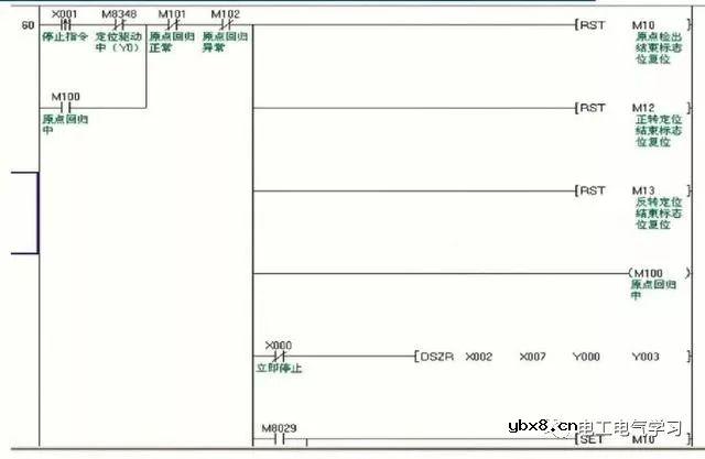 想知道PLC的定位指令的使用程序，伺服接线图？这篇文章别错过 
