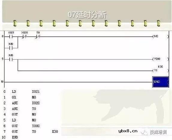 电工想要精通PLC，这些梯形图是经典中的重点！ 