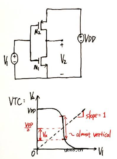 如何用EKV模型秒掉拉扎维？