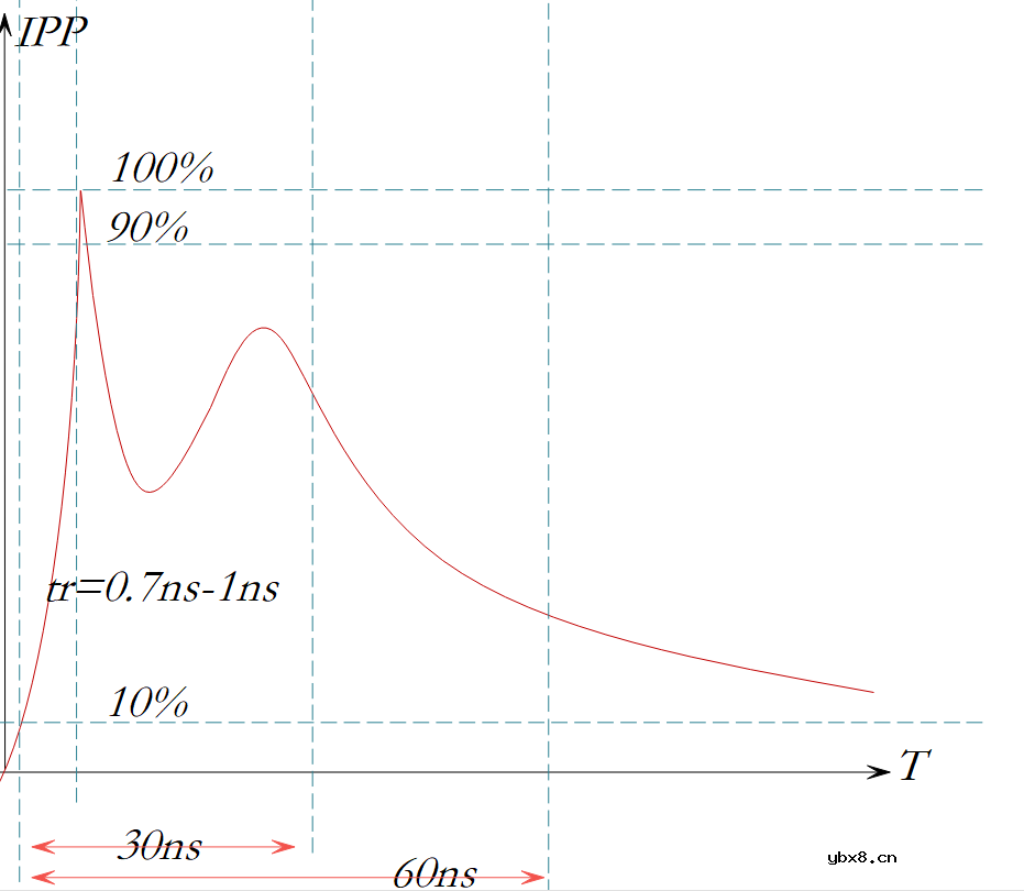 EOS的含义与模型介绍