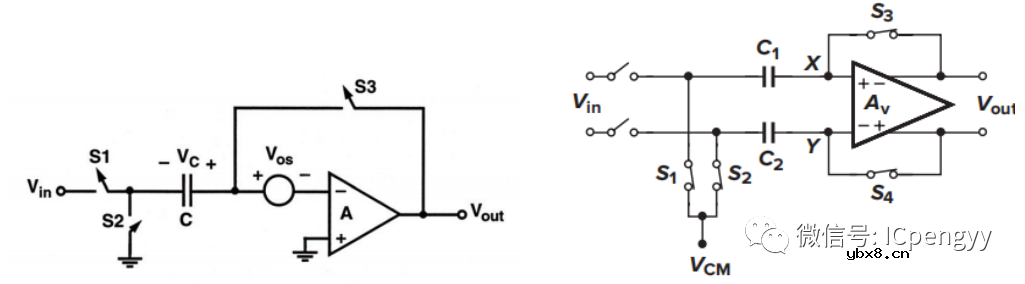 CMOS模拟集成电路-比较器设计