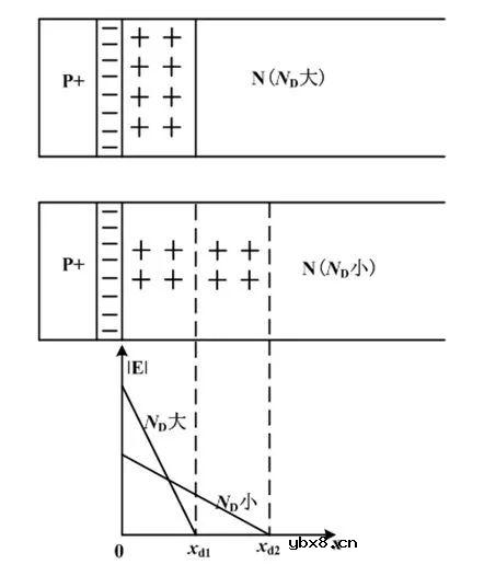 基于碰撞电离率的平行平面结及晶闸管研究