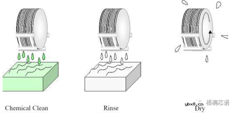 半导体，微电子，集成电路都是什么关系？