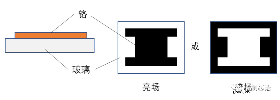 半导体，微电子，集成电路都是什么关系？