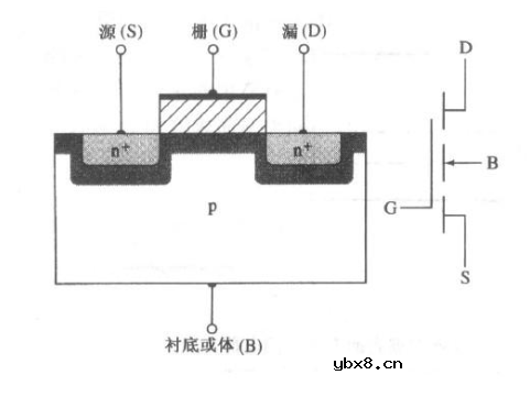深入浅出带你搞懂-MOSFET栅极电阻