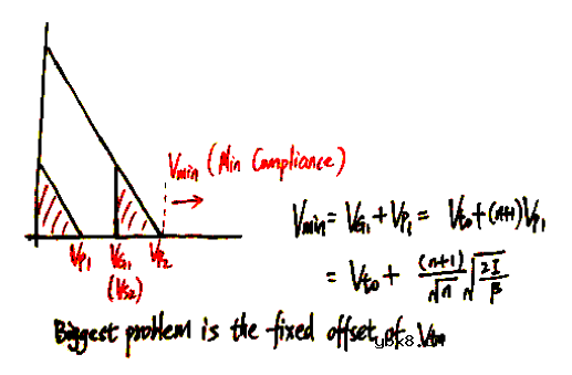 如何用EKV模型秒掉拉扎维？