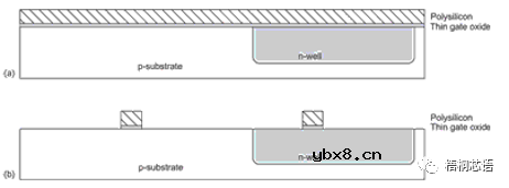 半导体，微电子，集成电路都是什么关系？