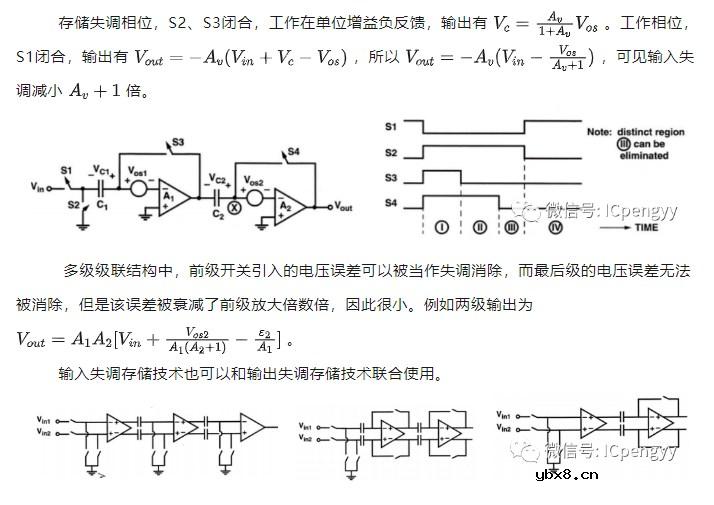 CMOS模拟集成电路-比较器设计