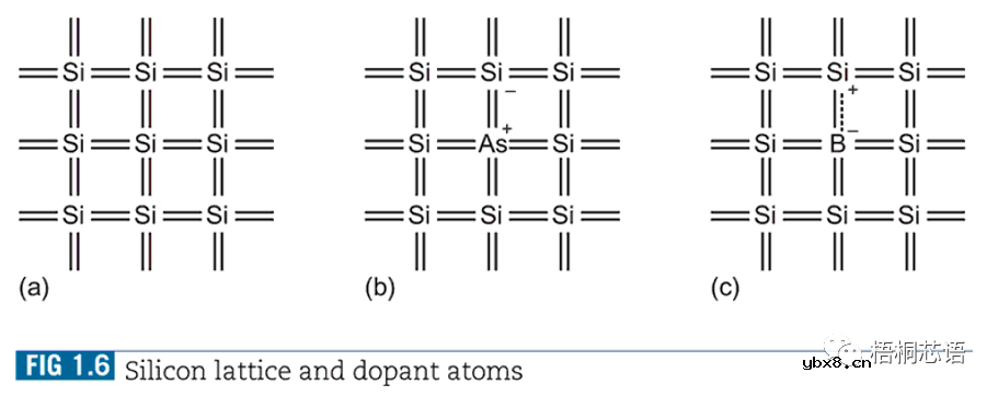半导体，微电子，集成电路都是什么关系？