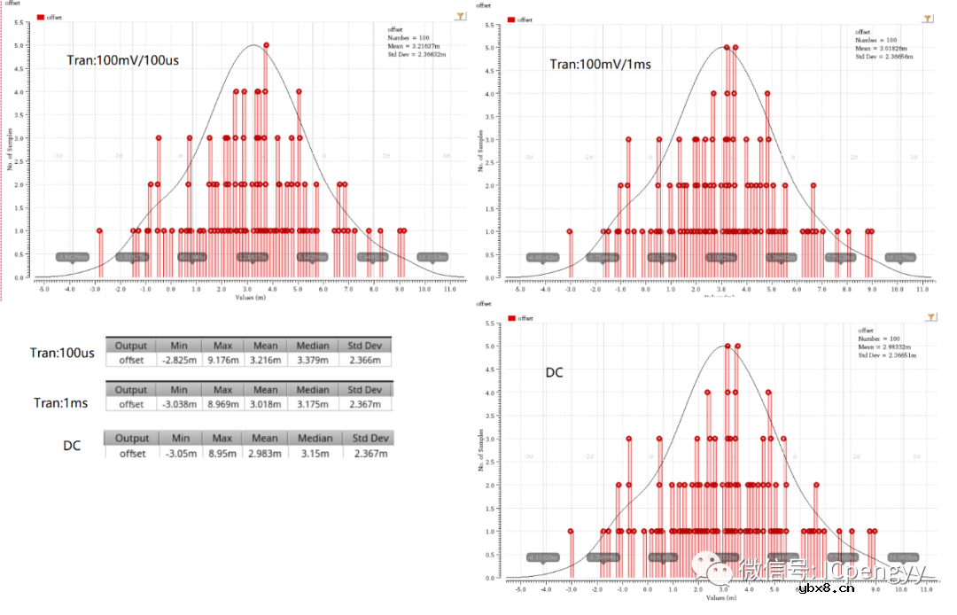 CMOS模拟集成电路-比较器设计