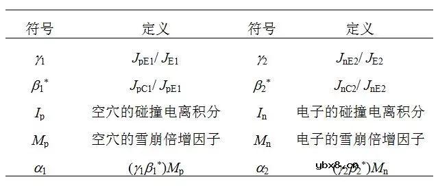 深入探讨对PNPN四层结构的晶闸管正向阻断过程的机理