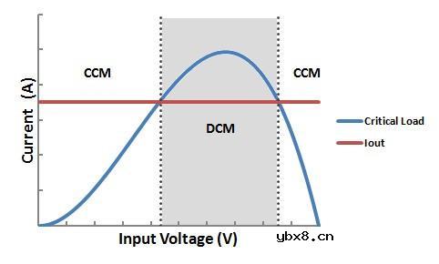如何为DC-DC升压转换器选择电感值呢？