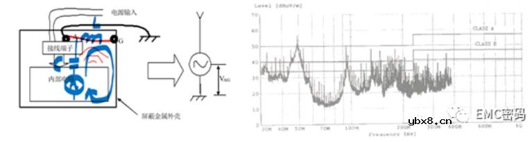 如何解决共振引起的EMC问题？