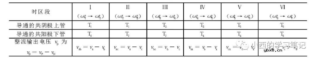 三相桥式全控整流电路仿真设计