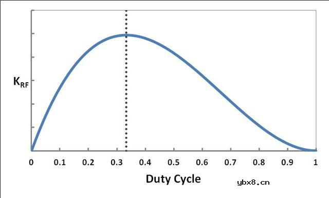 如何为DC-DC升压转换器选择电感值呢？