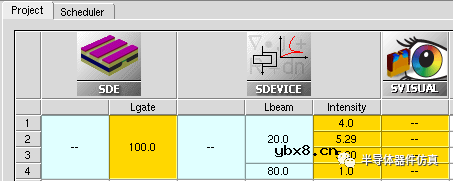 LTT光触发晶闸管的仿真建模