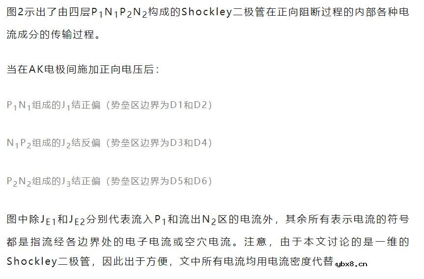 深入探讨对PNPN四层结构的晶闸管正向阻断过程的机理