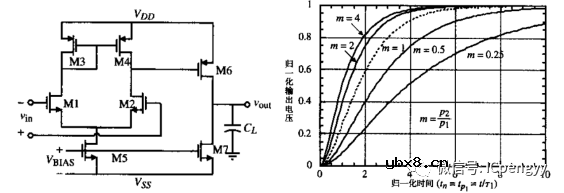 CMOS模拟集成电路-比较器设计