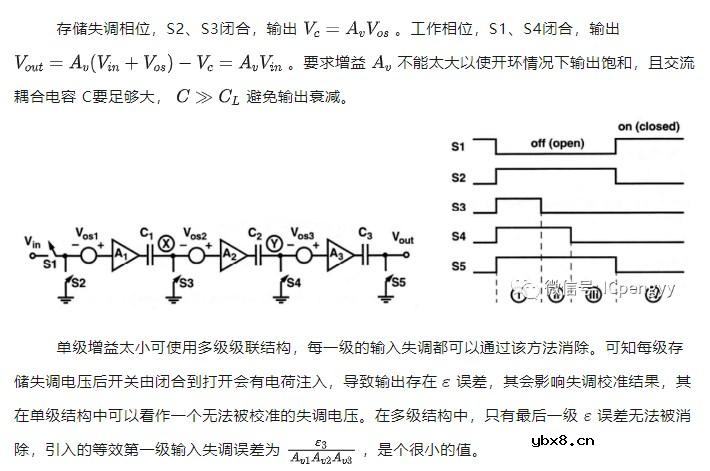 CMOS模拟集成电路-比较器设计