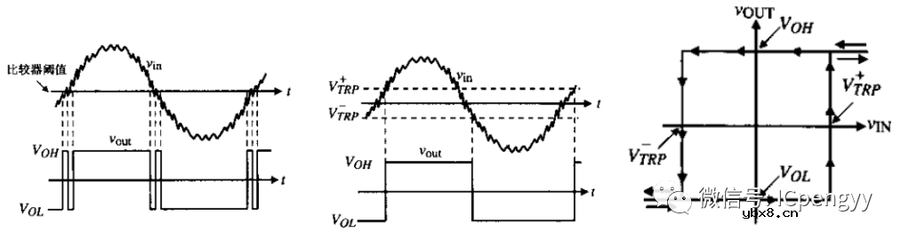 CMOS模拟集成电路-比较器设计