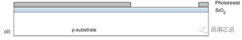 半导体，微电子，集成电路都是什么关系？