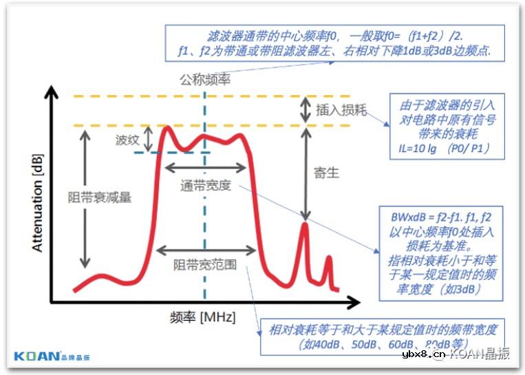 无源和有源滤波器的区别在哪？