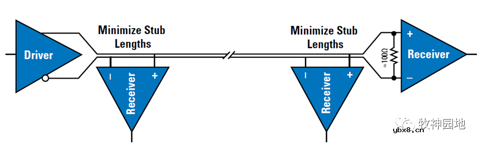 LVDS&CML电平设计基础知识