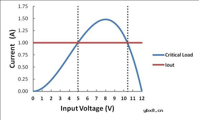 如何为DC-DC升压转换器选择电感值呢？