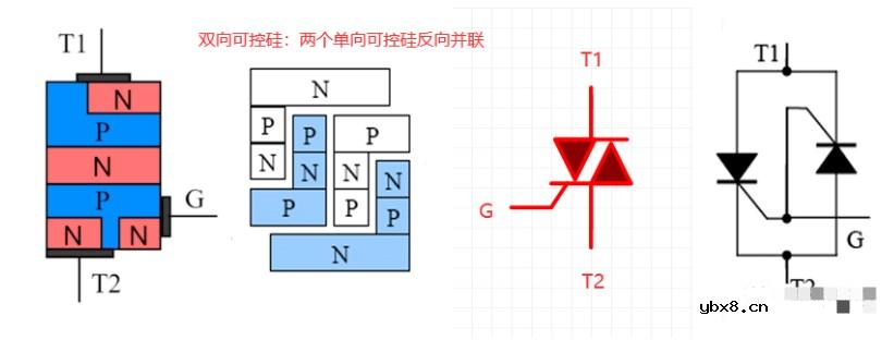 门极可关断晶闸管(GTO) 和可控硅 (SCR) 的区别浅析