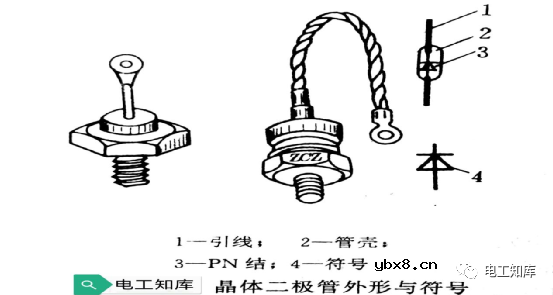 五大电子技术知识详解（逻辑门电路 可控硅 二三极管）