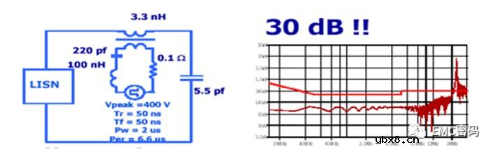 如何解决共振引起的EMC问题？