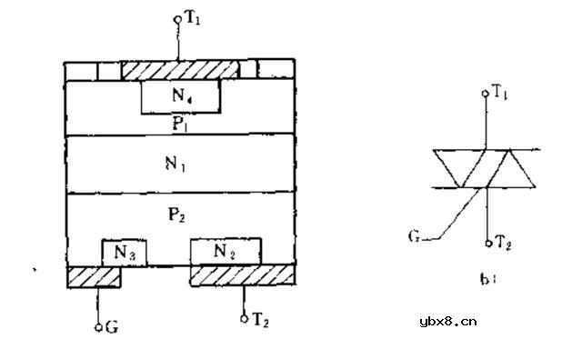 双向晶闸管知道几个特点