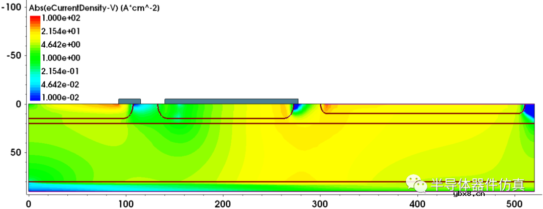 LTT光触发晶闸管的仿真建模