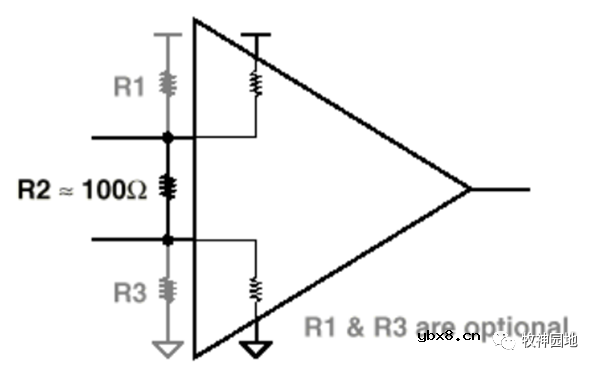 LVDS&CML电平设计基础知识