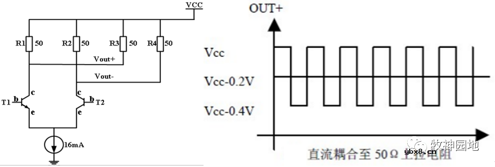 LVDS&CML电平设计基础知识