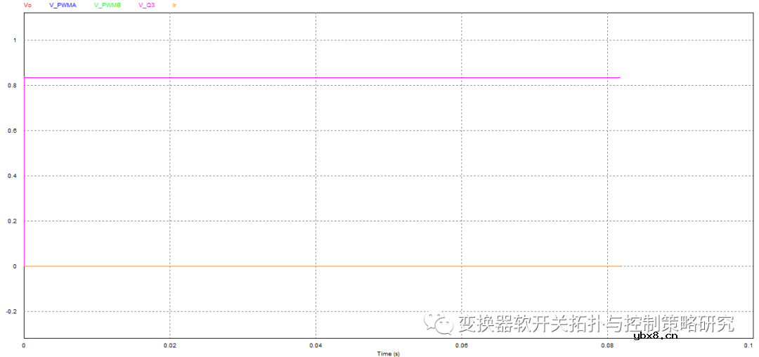 基于SG3525的推挽电路仿真设计