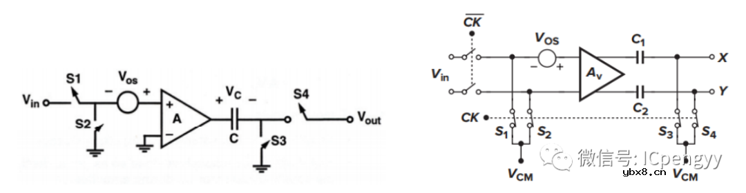 CMOS模拟集成电路-比较器设计